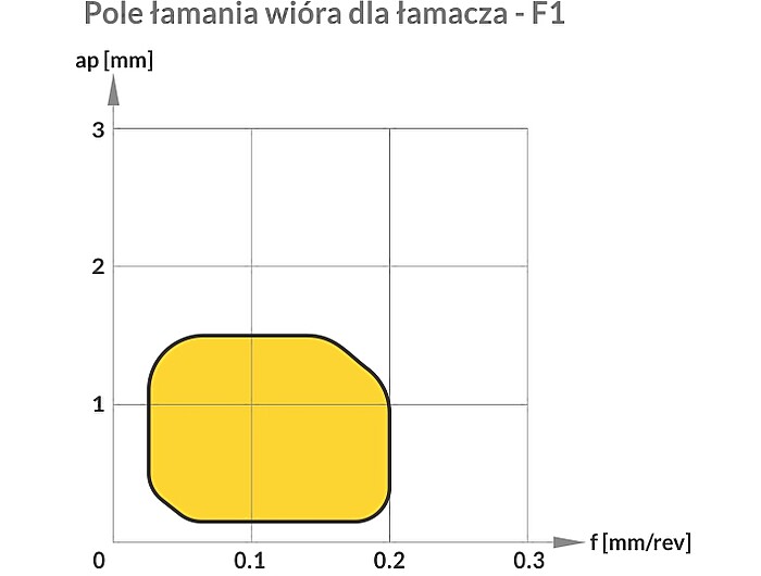 Пластина VBMT110304-F1 EM2025