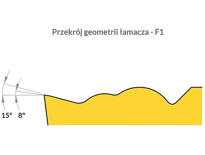 Пластина VBMT110304-F1 EM2025