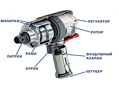 Как починить пневматический гайковерт — основные причины неисправностей
